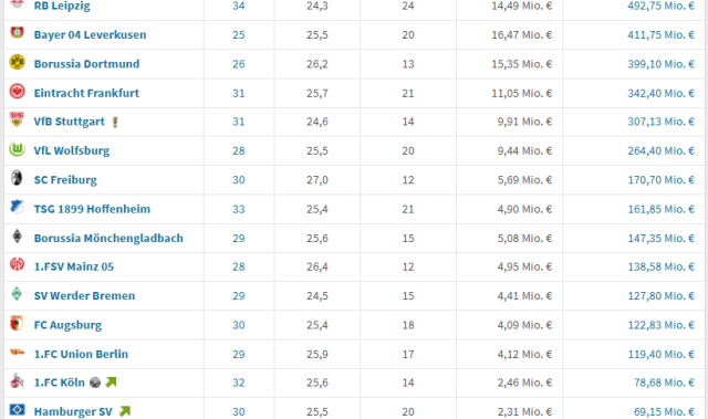 2025-2026德甲身价、五大看点、夺冠赔率、转会汇总
